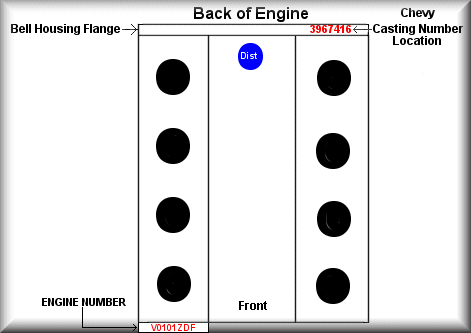 Gm Sbc Block Casting Numbers Id Chevy Big Block Ford